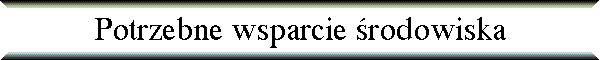 Potrzebne wsparcie �rodowiska