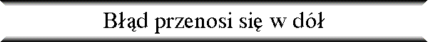 B��d przenosi si� w d�