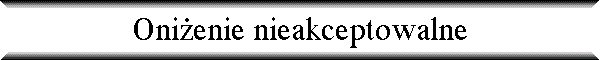 Oni�enie nieakceptowalne
