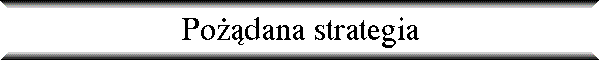 Po��dana strategia