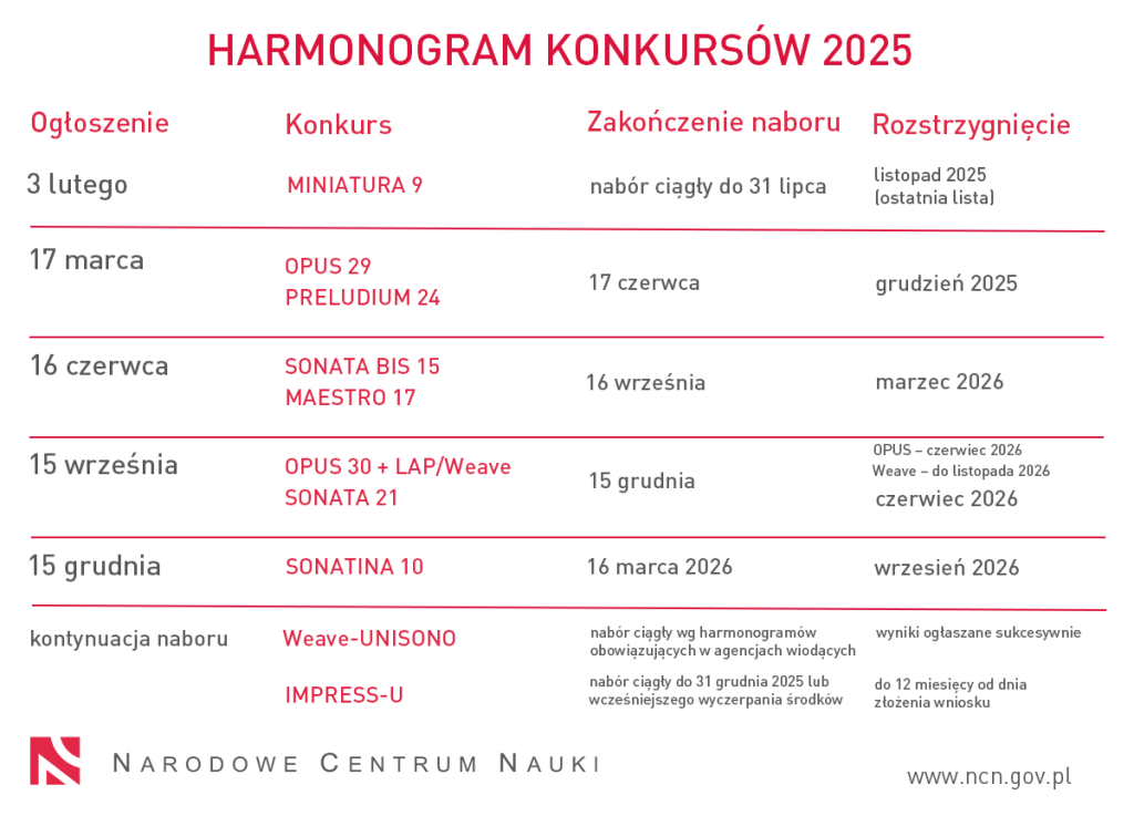 harmonogram konkursow NCN 2025 pl