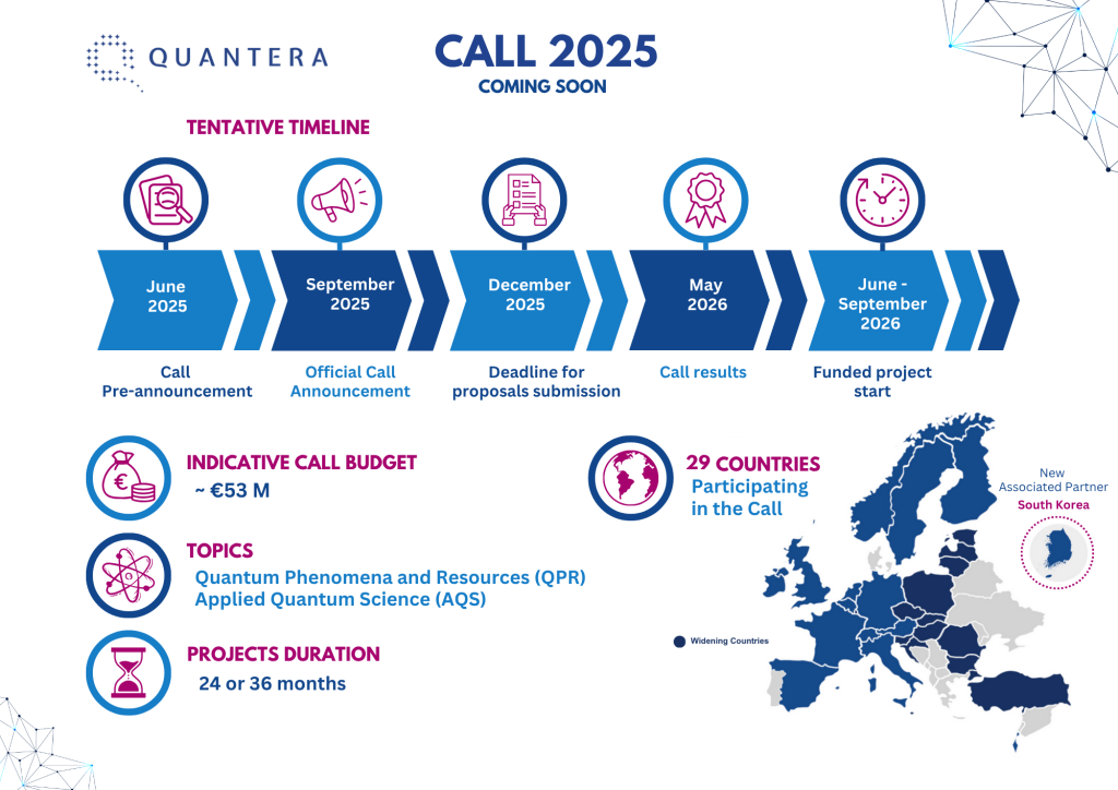 Leaflet 2 Call 2025 Pre Announcement 1