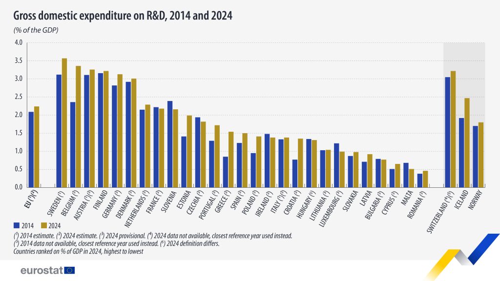 gross domestic expenditure 2014 2024