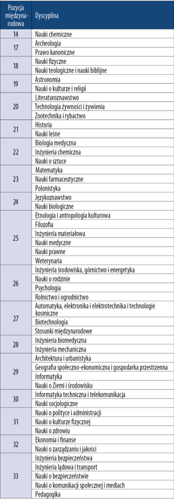 W swiatowym kontekscie tabela FA 8 2026