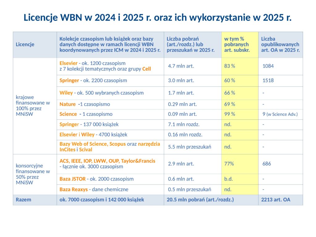 wbn2025 tabela zbiorcza